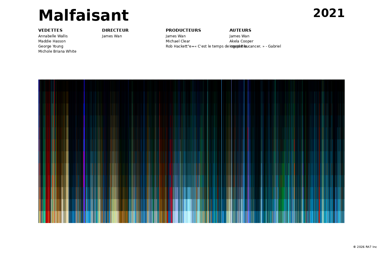 Aperçu de l’affiche pour Malfaisant